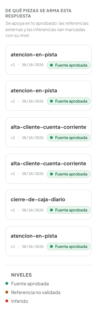 Panel de fuentes de la respuesta: seis piezas de documentación aprobada, con versión y fecha, y los niveles fuente aprobada, referencia no validada e inferido
