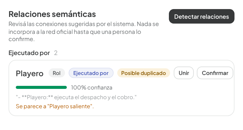 Relaciones semánticas sugeridas por Arrayán: el rol Playero con 100% de confianza y un aviso de posible duplicado