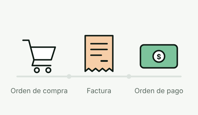 Orden de compra, factura y orden de pago: el circuito de compras