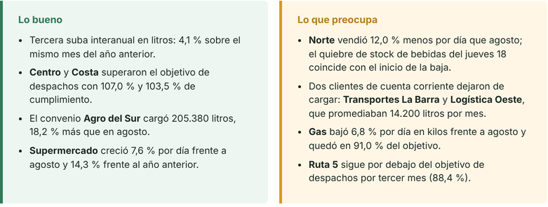 Sección del informe: lo bueno y lo que preocupa del mes