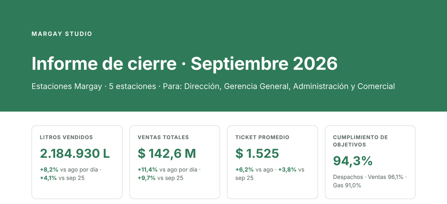 Portada del informe de cierre mensual generado por Ombú
