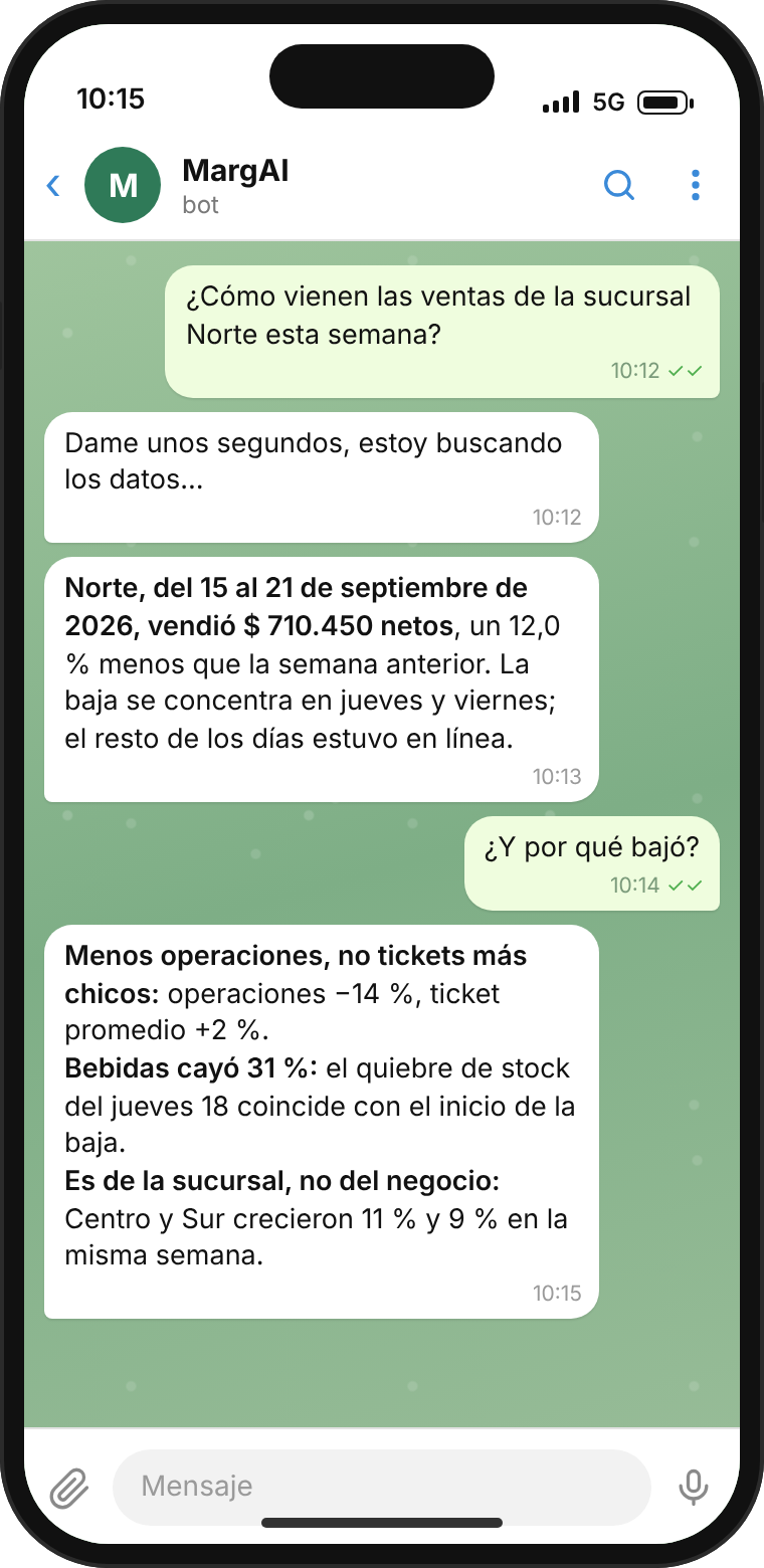 Teléfono con una conversación por Telegram con MargAI sobre la caída de ventas de la sucursal Norte
