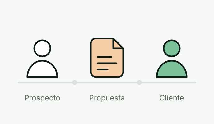 Prospecto, propuesta y cliente: el recorrido comercial